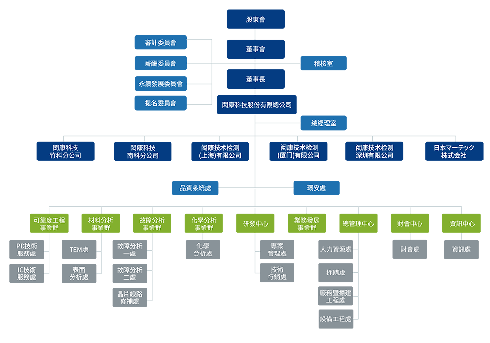 MAtek_Organization