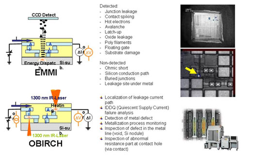 LED-7 LED-7