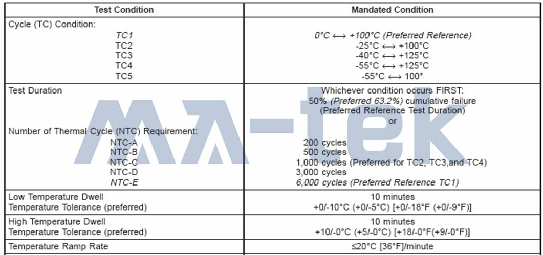 Board-level-Thermal-cycling-1-1