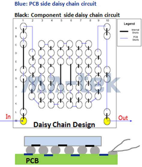Daisy-chain-design-0