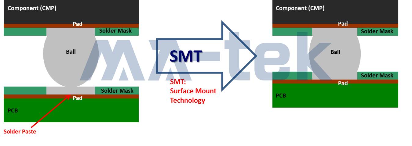 SMT-0