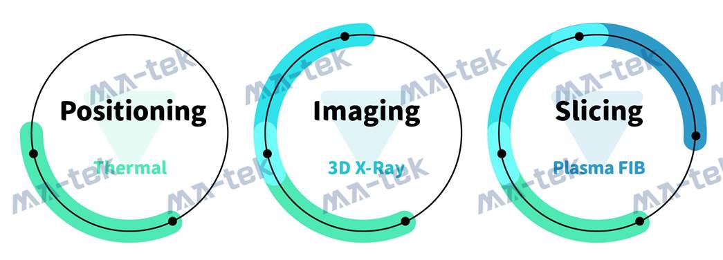 3DX-ray-flow_EN-0 3DX-ray-flow_EN-0