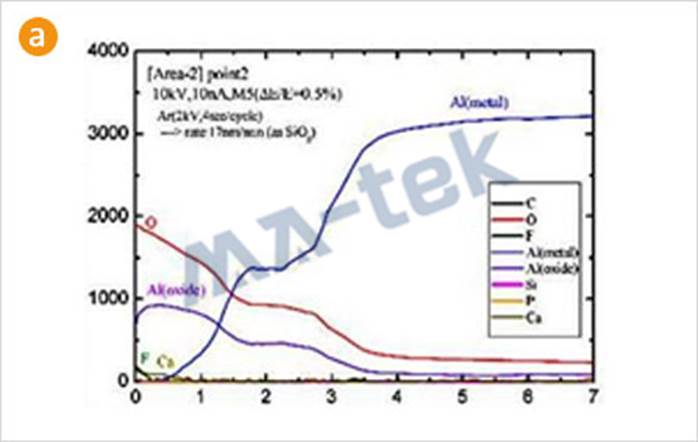 FE-AES-2-2 FE-AES-2-2