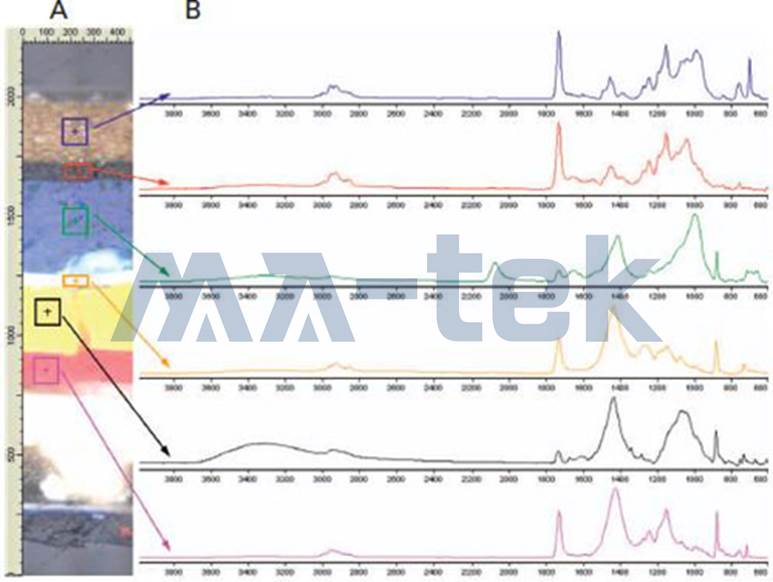 FTIR-4-4 FTIR-4-4