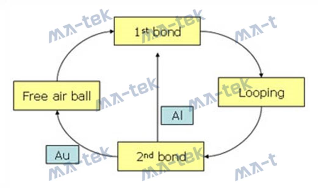 IC-2-2 IC-2-2