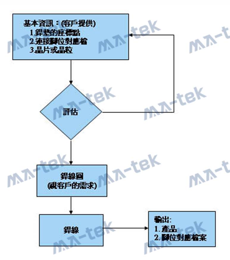 IC-3-3 IC-3-3