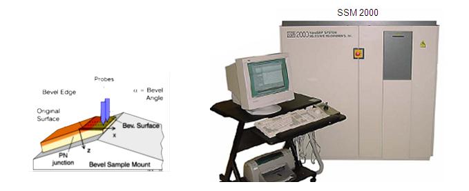 SRP-1 SRP-1