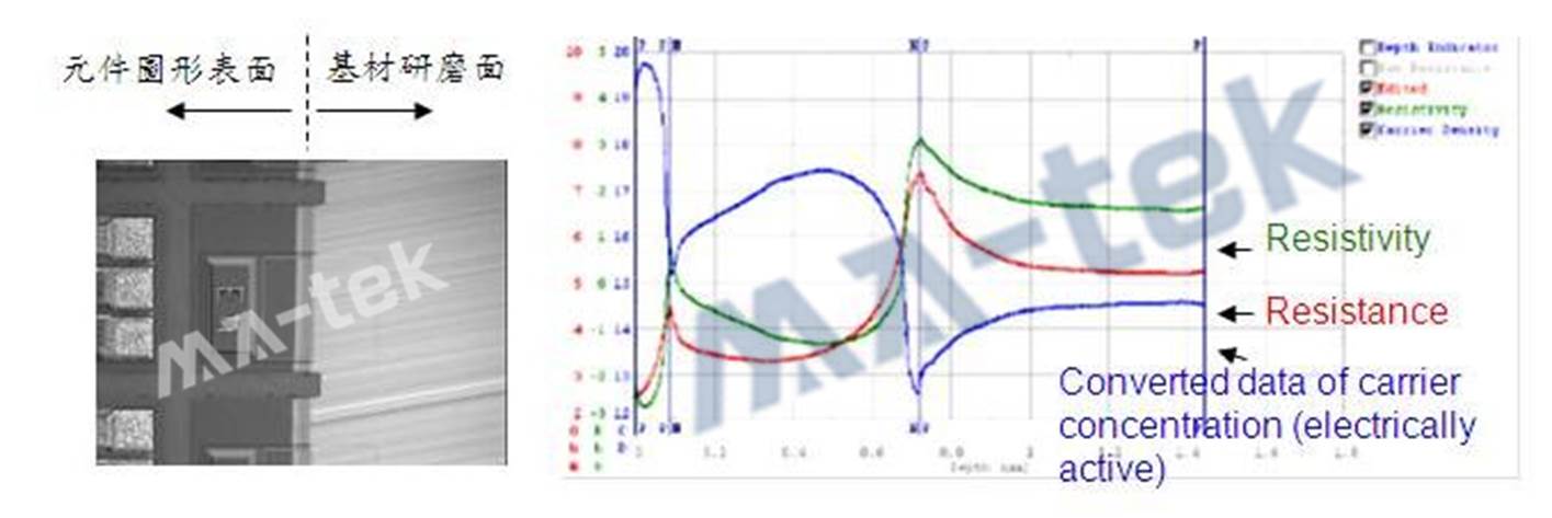 SRP-2-2 SRP-2-2