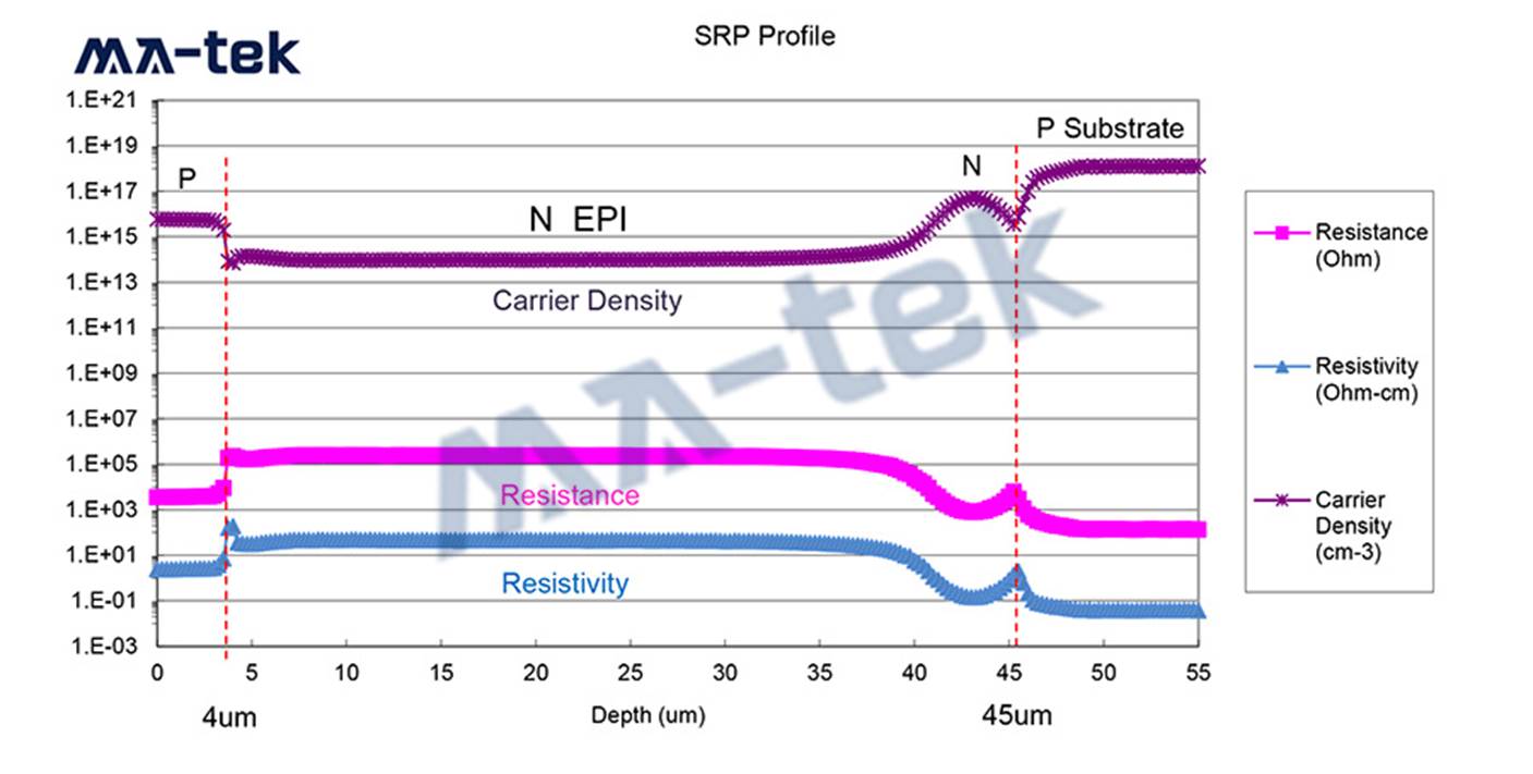 SRP-3-3 SRP-3-3