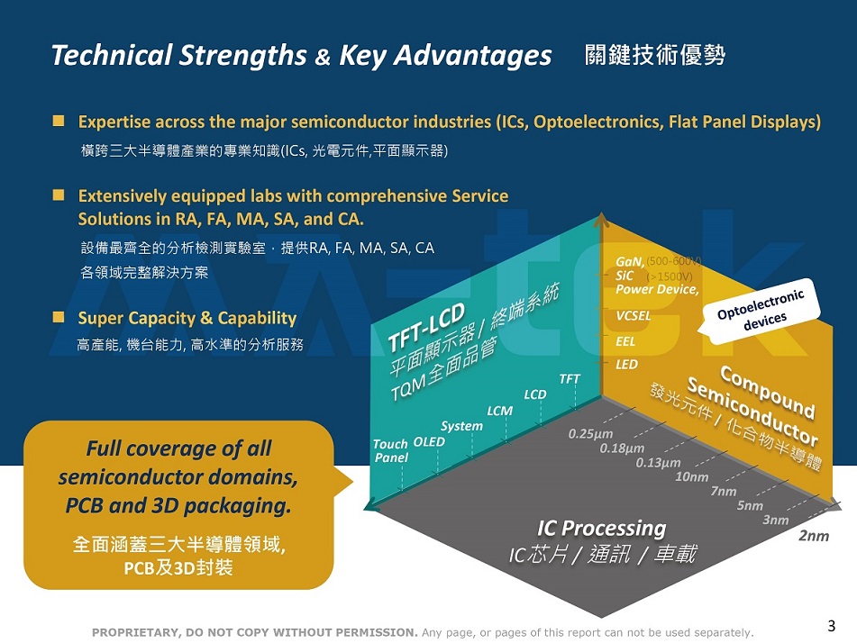 --Technical-Strengths-Key-Advantages