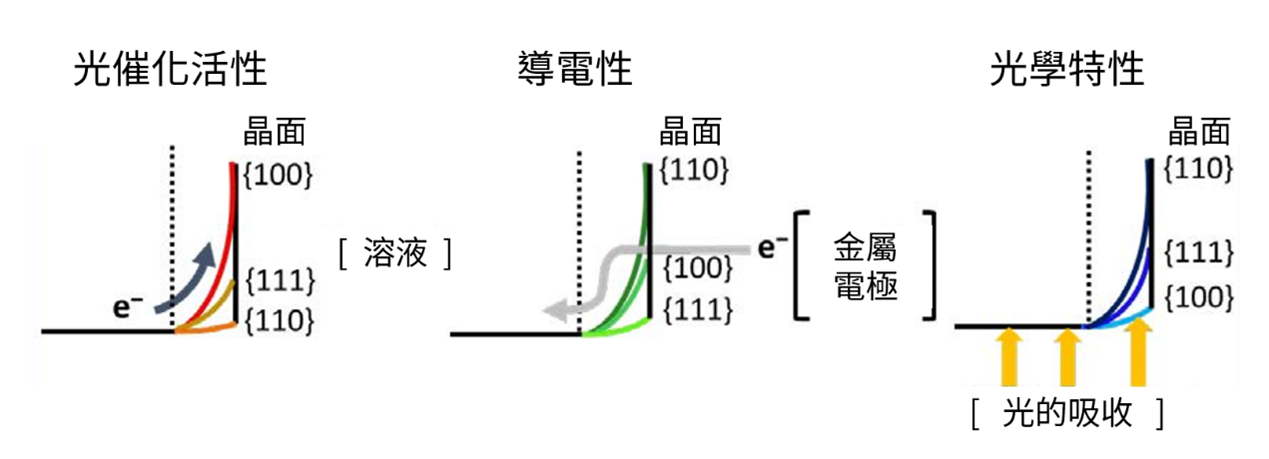 05 05